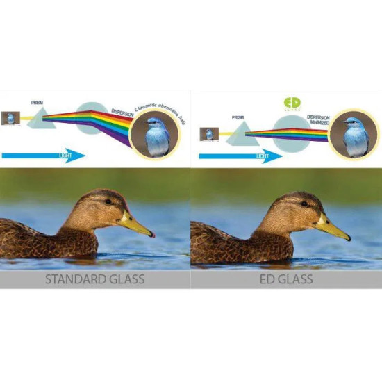 Підзорна труба Vanguard Endeavor HD 82A 20-60x82/45 WP