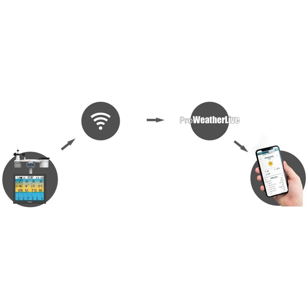 Meteorologická stanica Garni 1085 Arcus