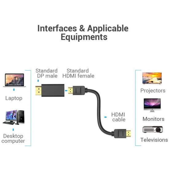 Адаптер Vention DisplayPort to HDMI