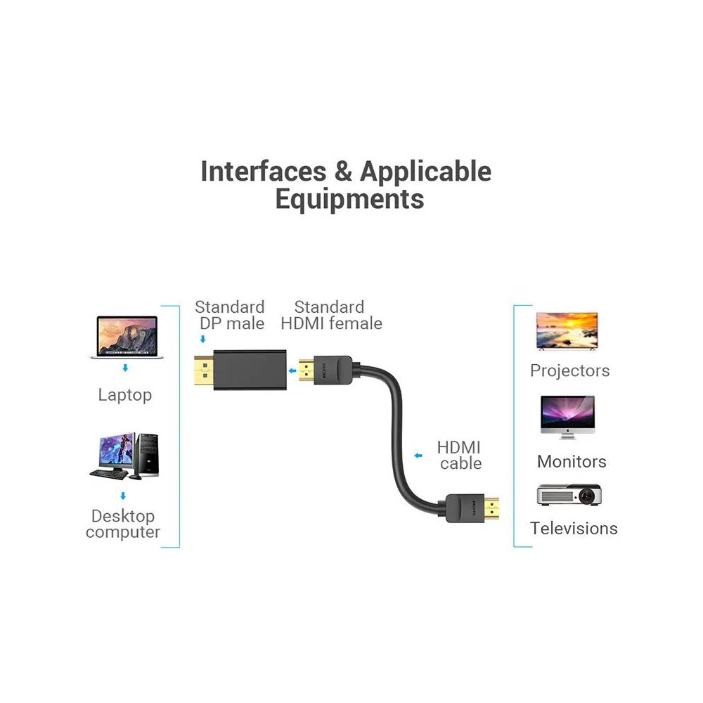 Adaptér Vention DisplayPort to HDMI